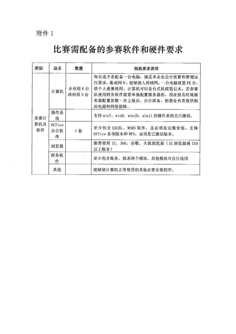 关于举办bobsport官网登录下载
第九届bobapp网站下载
信息化暨bobapp网站下载
职业技能竞赛总决赛的通知_5.jpg